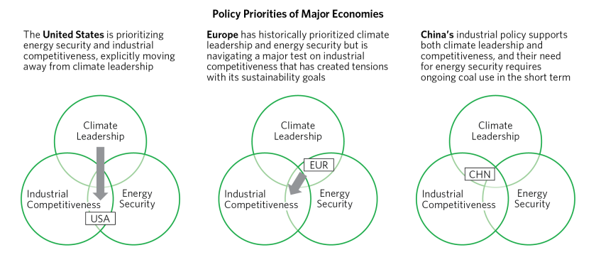 Is Green Energy Transition Dead_07.png