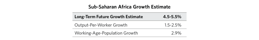 Changing Sub-Saharan Africa's Growth_09.png