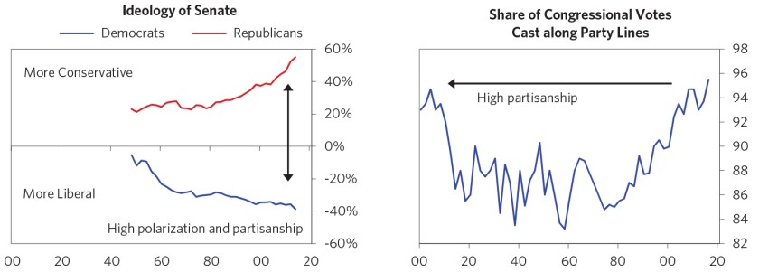 Our-Biggest-Economic-Social-and-Political-Issue-The-Two-Economies-The-Top-40%-and-the-Bottom-60%_chart10_f.jpg