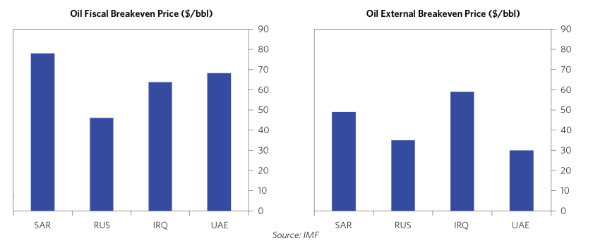 Global Push to Net Zero for Oil_05.png