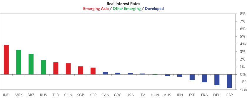 As Economies Lose Potential Energy, Investment Considerations_chart10.png