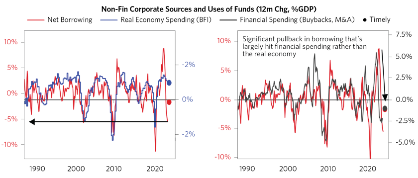 Breaking Down Sources of US Econ_04.png