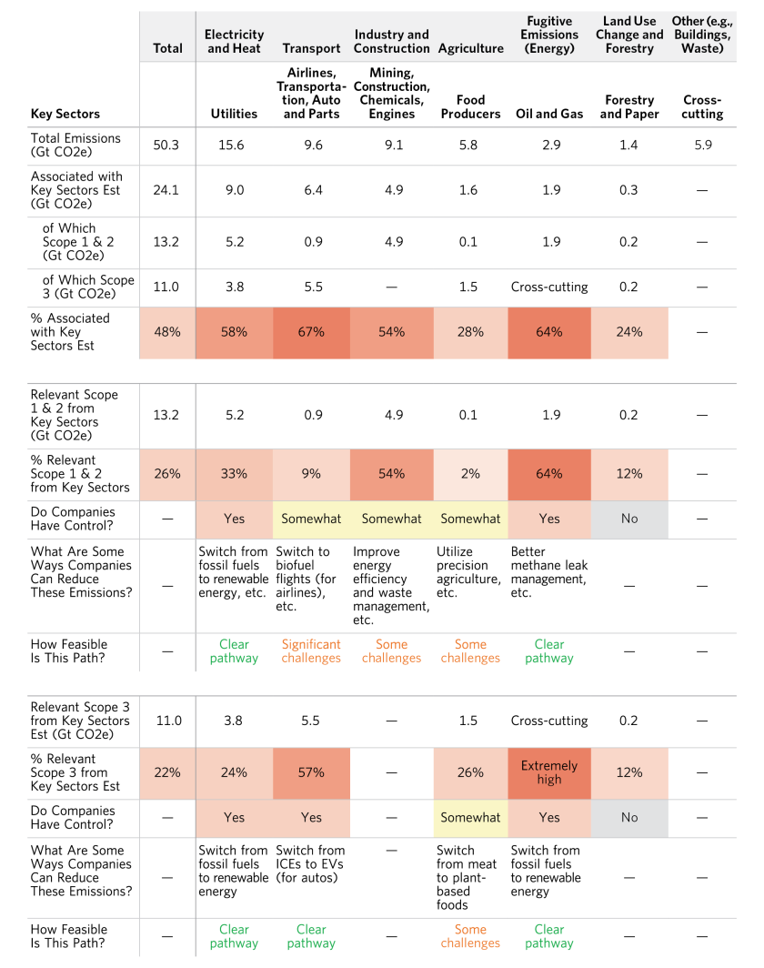 Where Do Greenhouse Gases Come From_03.png