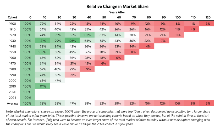 The Life Cycle of Market Champions_02.png