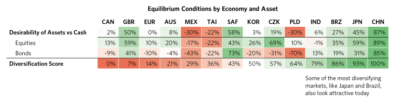 Where Can Investors Find Diversification Today_02.png