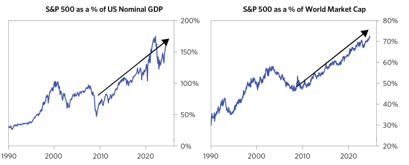 Drivers of Equity Outperformance_01.png