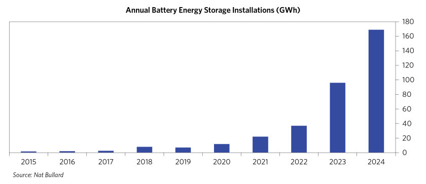 Is Green Energy Transition Dead_18.png