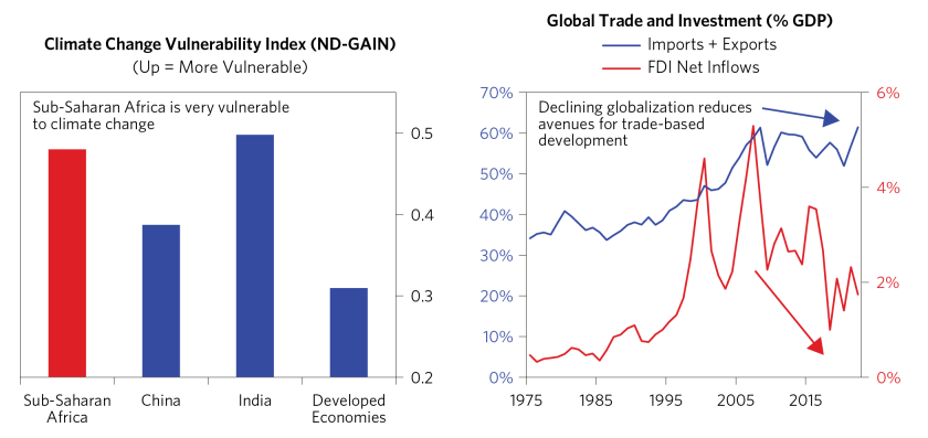 Changing Sub-Saharan Africa's Growth_08.png