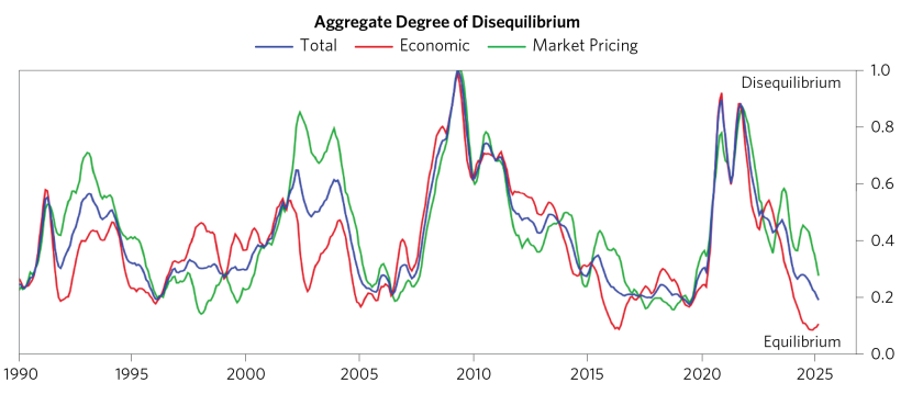 Are We Still on the Path to Equilibrium_03.png