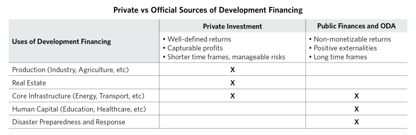 Changing Sub-Saharan Africa's Growth_29.png