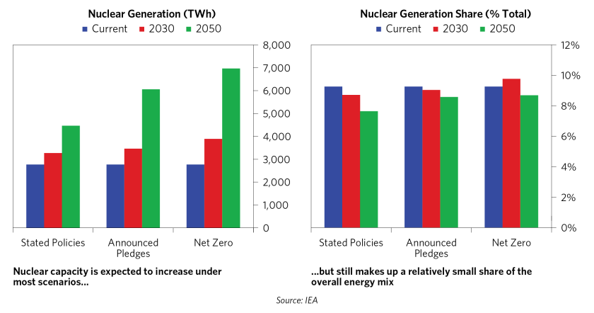 Is Green Energy Transition Dead_12.png
