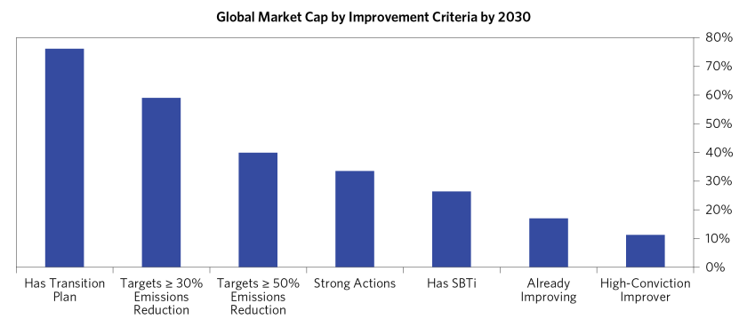 Are Corporates on Track to Cut Emissions_02.png