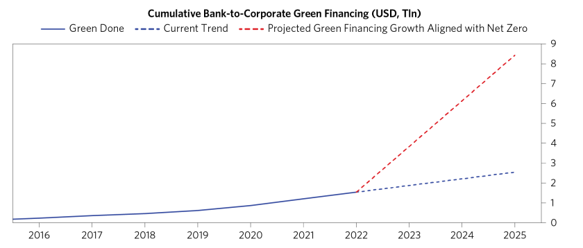 Gaps in Financing Highlight_04.png