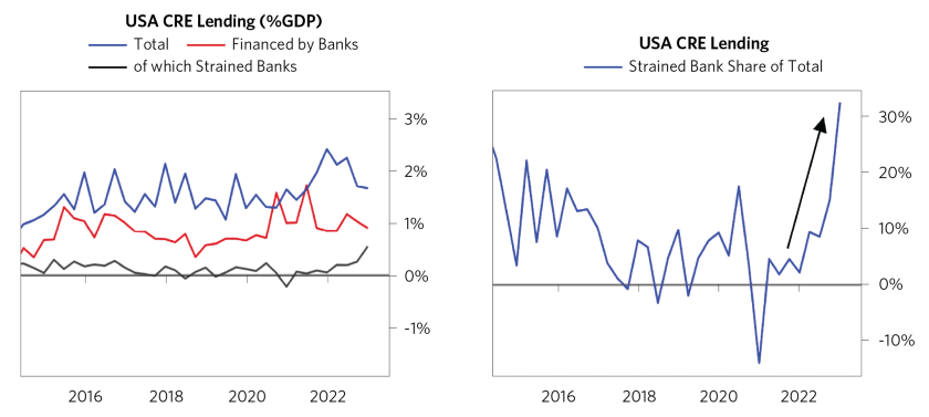 Banking System Credit Pipes Reshaped_13.png