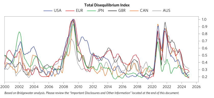 Global Economies Converge_01.png