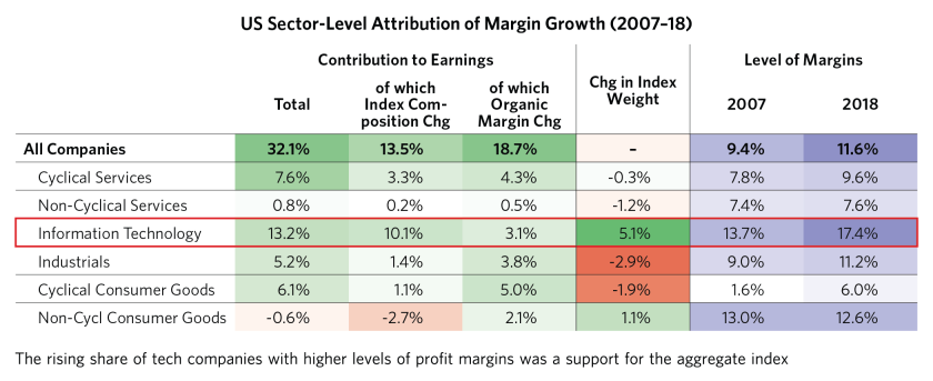 Drivers of Equity Outperformance_12.png
