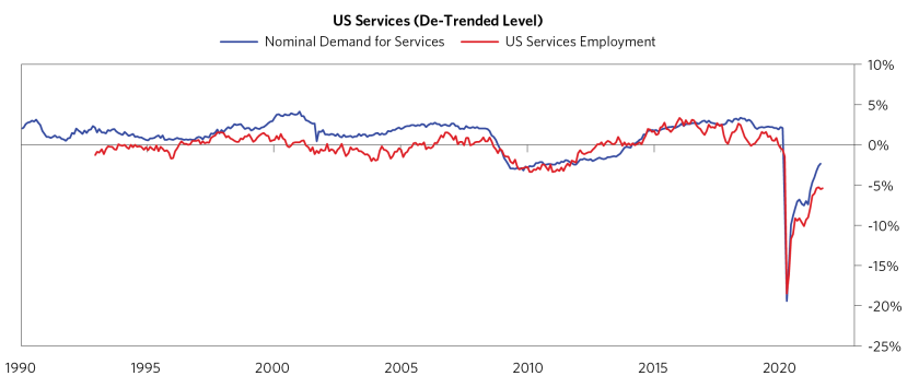 Its Mostly a Demand Shock_03.png