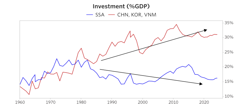 Exploring Implications Sub-Saharan Africa_13.png