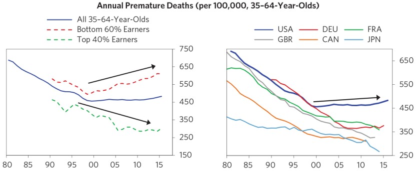 Our-Biggest-Economic-Social-and-Political-Issue-The-Two-Economies-The-Top-40%-and-the-Bottom-60%_chart07_f.jpg
