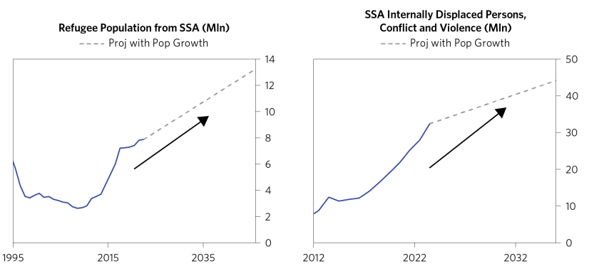 Changing Sub-Saharan Africa's Growth_07.png