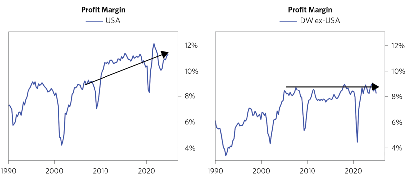 Drivers of Equity Outperformance_05.png