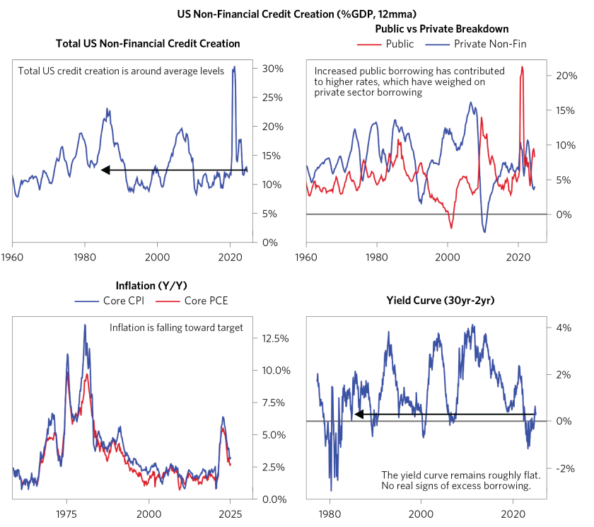Our Thoughts on Large US Deficits_01.png
