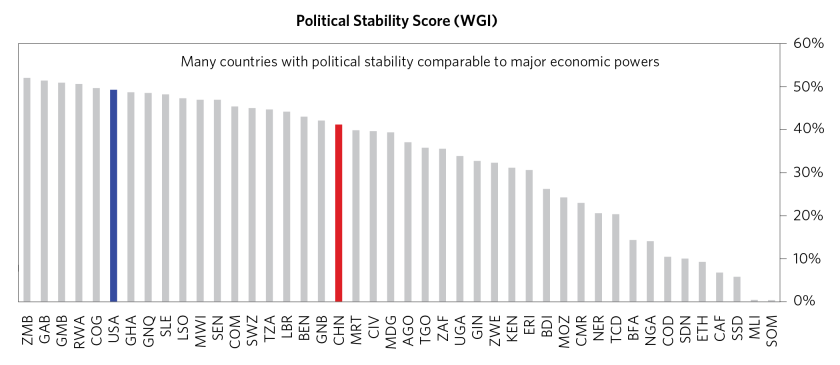 Changing Sub-Saharan Africa's Growth_21.png