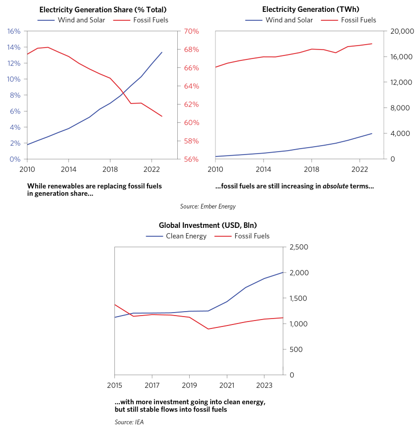 Is Green Energy Transition Dead_04.png