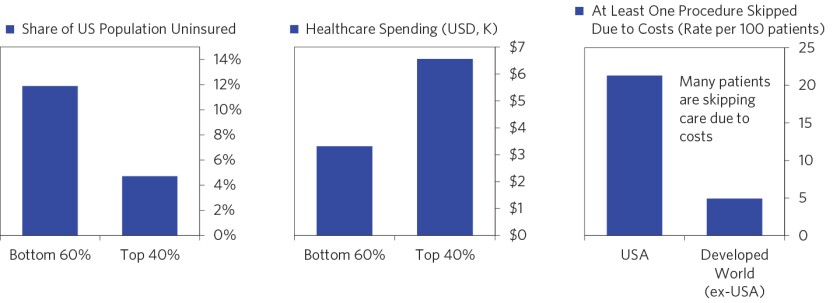 Our-Biggest-Economic-Social-and-Political-Issue-The-Two-Economies-The-Top-40%-and-the-Bottom-60%_chart20_f.jpg
