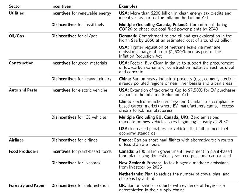 Where Do Greenhouse Gases Come From_05.png