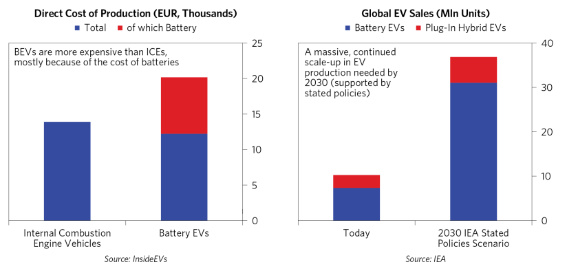 Do We Have Technolgies Neccessary to Reduce Global Emissions_12.png