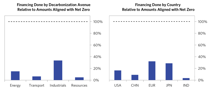 Gaps in Financing Highlight_05.png