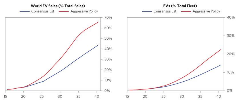 Secular Supply and Demand_03.png