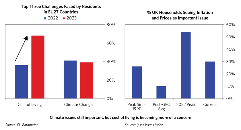 Climate Policies Starting to Bite_06.png