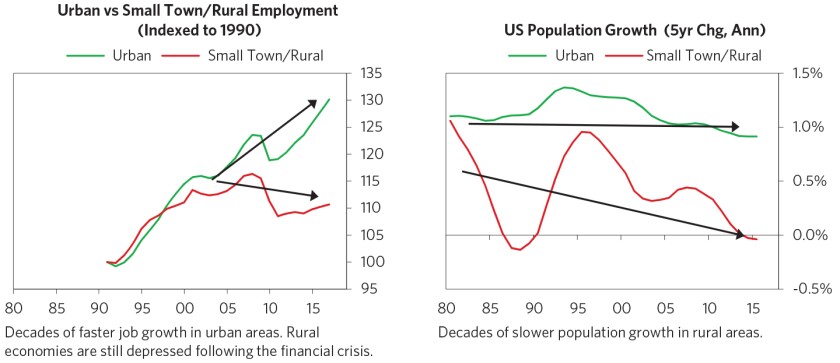 Our-Biggest-Economic-Social-and-Political-Issue-The-Two-Economies-The-Top-40%-and-the-Bottom-60%_chart22_f.jpg