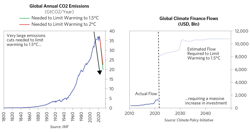 Do We Have Technolgies Neccessary to Reduce Global Emissions_02.png