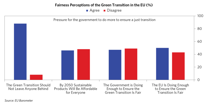 Climate Policies Starting to Bite_10.png