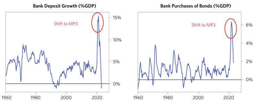 What We’ve Learned So Far from the Bank Run_charts_Mar 2023_v1_What We’ve Learned So Far from the Bank Run 02.png