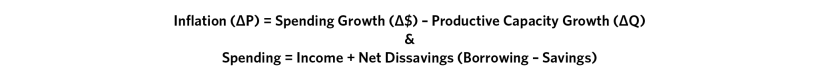 Has the Fed Tightened Enough_01.png