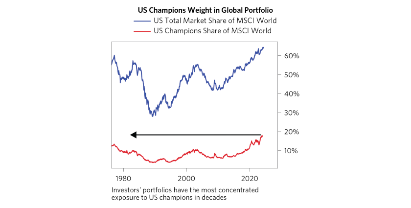 The Life Cycle of Market Champions_06.png