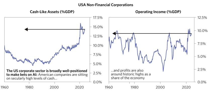 whiteAre We on the Brink of an AI Investment Arms Race_05.png