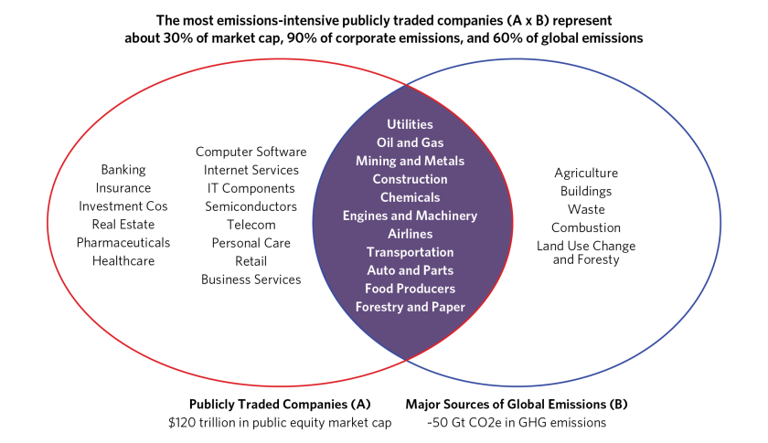 Pursuing Net Zero Goals in Public Equities_01.png
