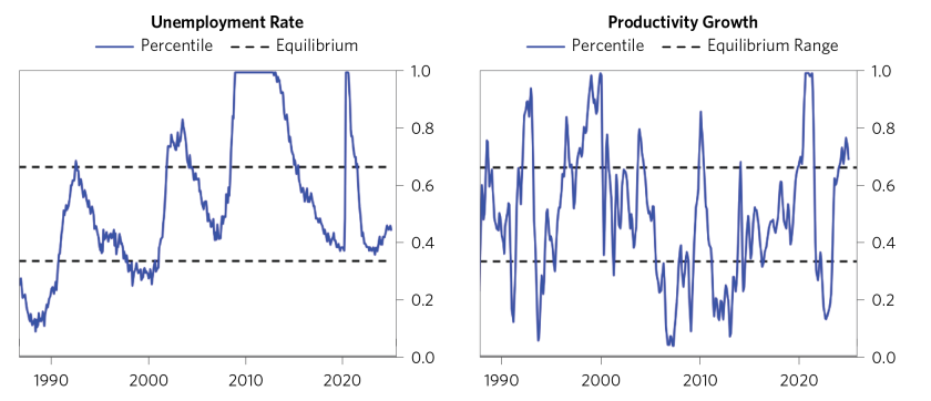 Are We Still on the Path to Equilibrium_05.png