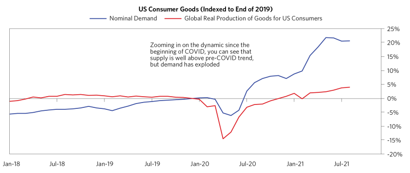 Its Mostly a Demand Shock_01.png