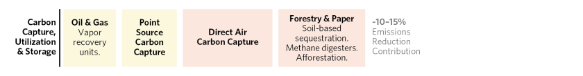 Do We Have Technolgies Neccessary to Reduce Global Emissions_20.png