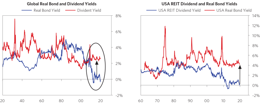 As Economies Lose Potential Energy, Investment Considerations_chart08.png