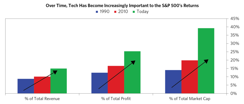 Drivers of Equity Outperformance_11.png