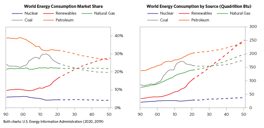 Secular Supply and Demand_05.png
