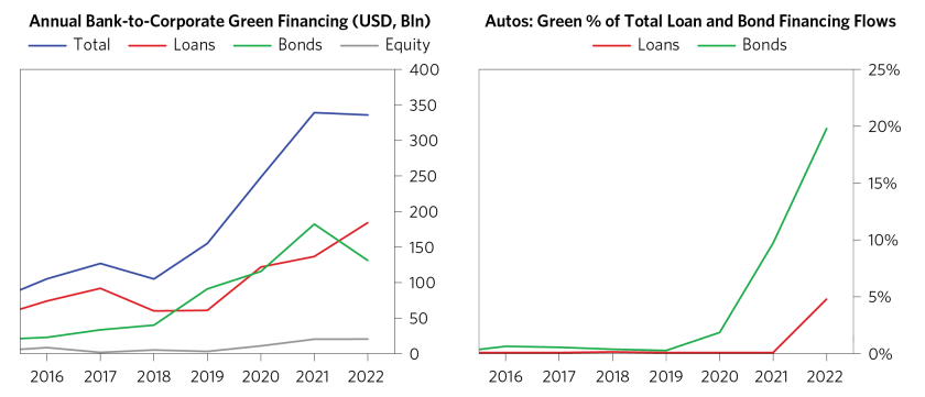 Gaps in Financing Highlight_11.png