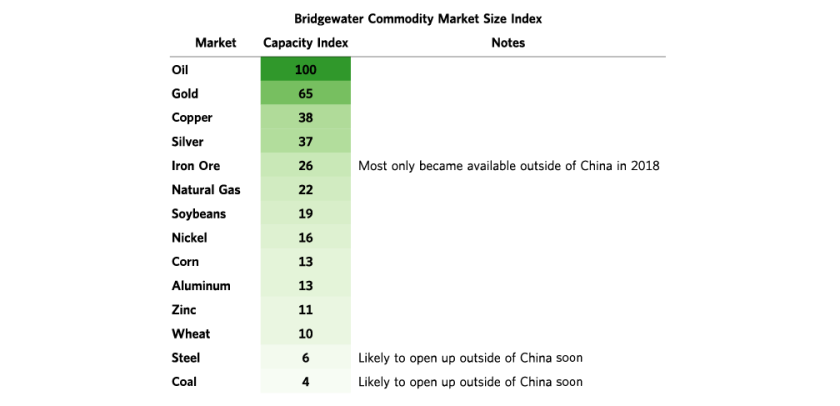 Why Investors Should Hold a Diversified Portfolio_09 table.png